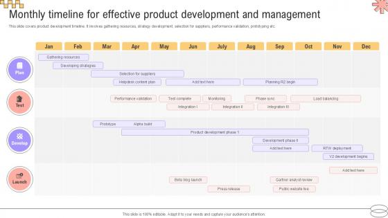 Monthly Timeline For Effective Product Implementing Geographic Extension PPT Sample Strategy SS V Monthly Timeline For Effective Product Implementing Geographic Extension PPT Sample Strategy SS V