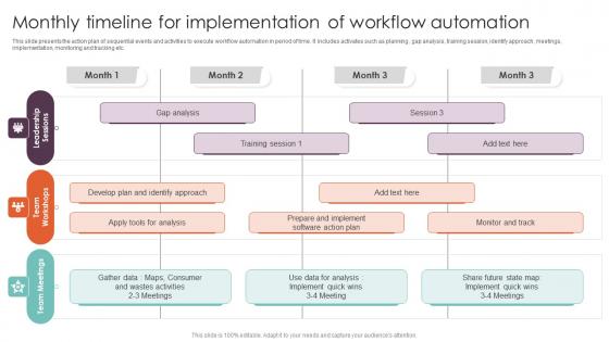 Monthly Timeline For Implementation Of Techniques Executing Workflow Introduction Pdf