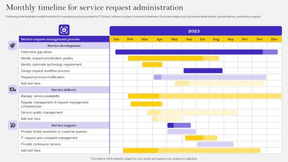 Monthly Timeline For Service Request Administration Ppt Icon Slide Portrait Pdf