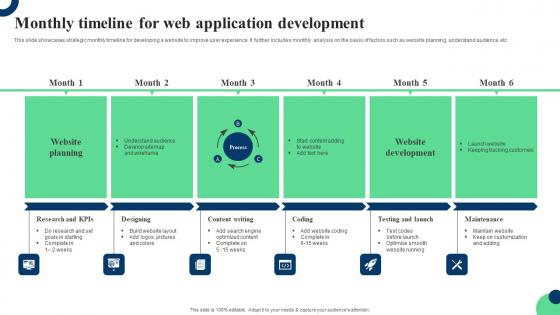 Monthly Timeline For Web Application Development Ppt Inspiration Skills Pdf