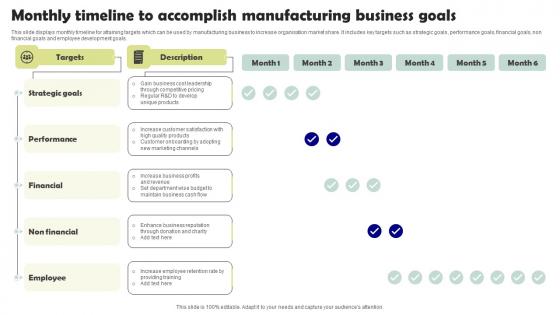 Monthly Timeline To Accomplish Manufacturing Business Goals Formats Pdf