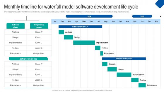 Monthly Timeline Waterfall Project Management Strategy Construction Industry Graphics Pdf Monthly Timeline Waterfall Project Management Strategy Construction Industry Graphics Pdf