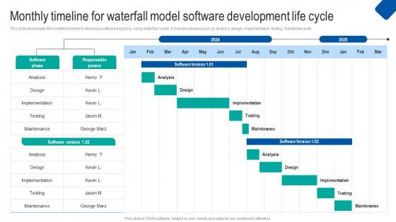 Monthly Timeline Waterfall Project Management Strategy Construction Industry Graphics Pdf