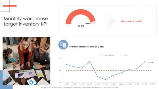 Monthly Warehouse Target Inventory KPI PPT Template SS