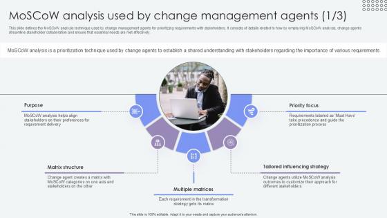 Moscow Analysis Used By Agents Of Change Pioneers PPT Sample CM SS V