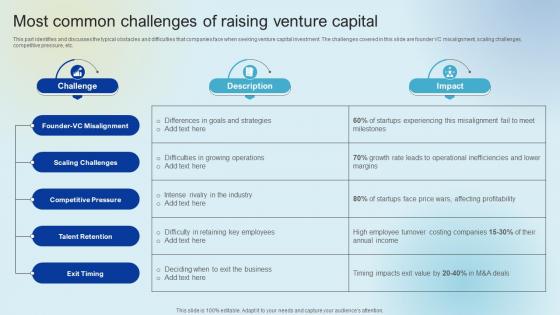 Most Common Challenges Of Raising Venture Capital A Holistic Approach Fin SS V