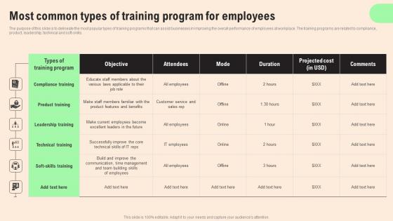 Most Common Types Of Training HR Retention Techniques For Business Owners Template Pdf