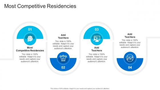 Most Competitive Residencies In Powerpoint And Google Slides Cpb