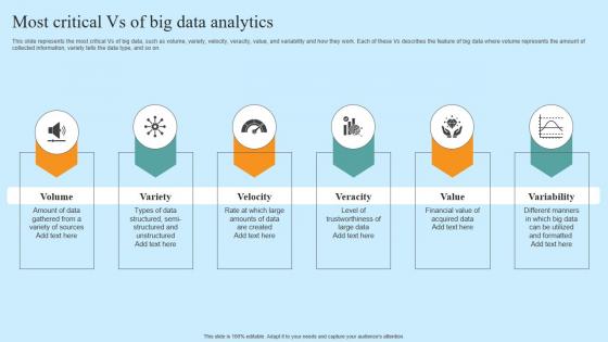 Most Critical Vs Of Big Data Analytics Hyper Automation Solutions Ideas Pdf