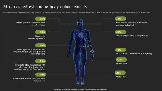 Most Desired Cybernetic Body Enhancements Cybernetic Systems Rules Pdf