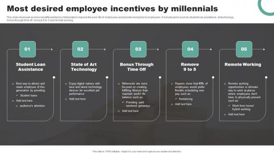 Most Desired Employee Incentives By Millennials Template Pdf