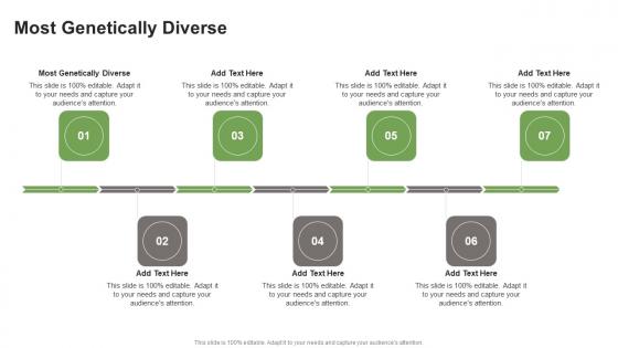 Most Genetically Diverse In Powerpoint And Google Slides Cpb Most Genetically Diverse In Powerpoint And Google Slides Cpb