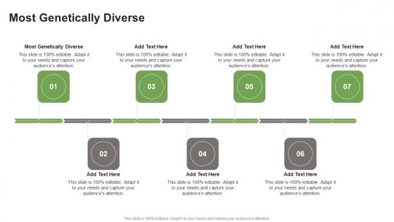 Most Genetically Diverse In Powerpoint And Google Slides Cpb