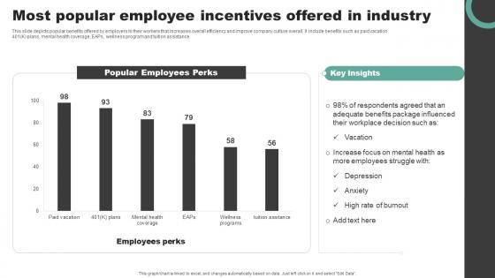 Most Popular Employee Incentives Offered In Industry Inspiration Pdf