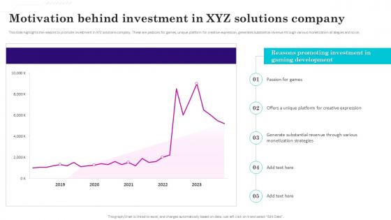 Motivation Behind Investment Gaming Venture Investment Elevator Pitch Deck Ppt Sample