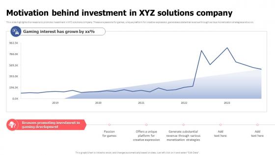 Motivation Behind Investment In XYZ Solutions Company Video Game Financing Pitch Deck