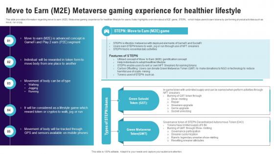 Move To Earn M2E Metaverse Gaming Continuum Of Technology Revamping Business AI SS V Move To Earn M2E Metaverse Gaming Continuum Of Technology Revamping Business AI SS V