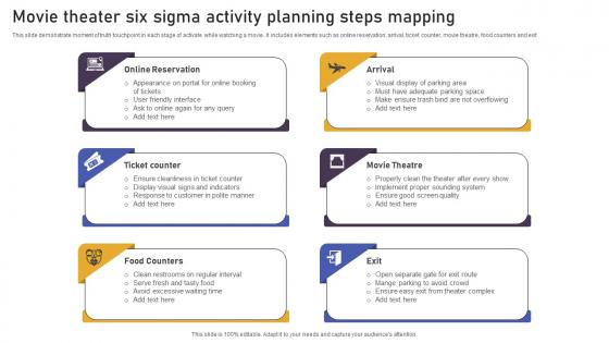 Movie Theater Six Sigma Activity Planning Steps Mapping Portrait Pdf Movie Theater Six Sigma Activity Planning Steps Mapping Portrait Pdf