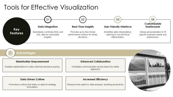 Mql To Sql Dashboard Visualization PPT Sample AT Slide15
