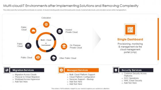 Multi Cloud It Environments After Enhancing Workload Efficiency Through Cloud Architecture Mockup Pdf