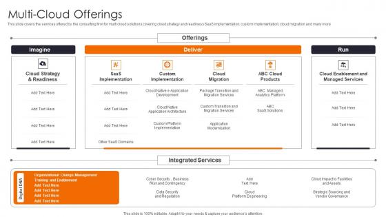 Multi Cloud Offerings Enhancing Workload Efficiency Through Cloud Architecture Microsoft Pdf