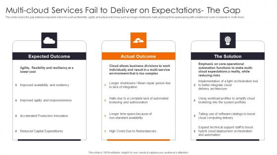 Multi Cloud Services Fail Enhancing Workload Efficiency Through Cloud Architecture Slides Pdf