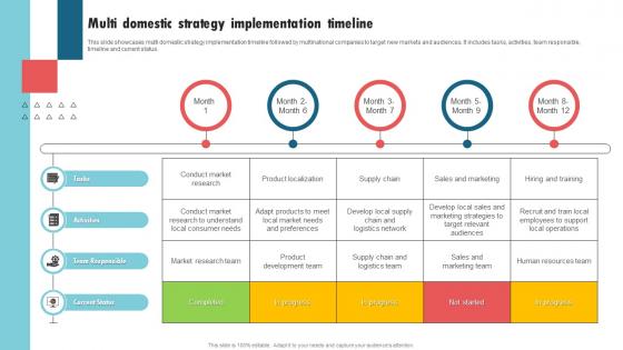 Multi Domestic Strategy Implementation Timeline International Strategy Corporations Infographics Pdf