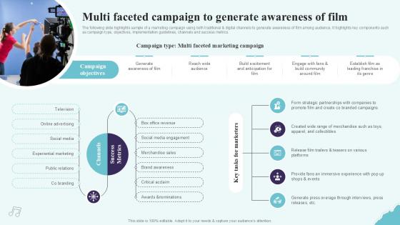 Multi Faceted Campaign To Generate Strategic Plan To Increase Film Ppt Presentation Strategy SS V Multi Faceted Campaign To Generate Strategic Plan To Increase Film Ppt Presentation Strategy SS V