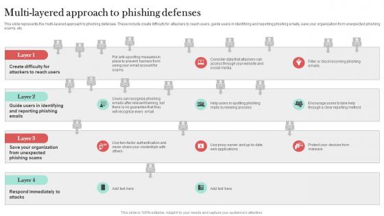 Multi Layered Approach To Phishing Defenses Man In The Middle Phishing IT