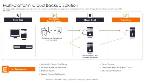 Multi Platform Cloud Backup Enhancing Workload Efficiency Through Cloud Architecture Rules Pdf