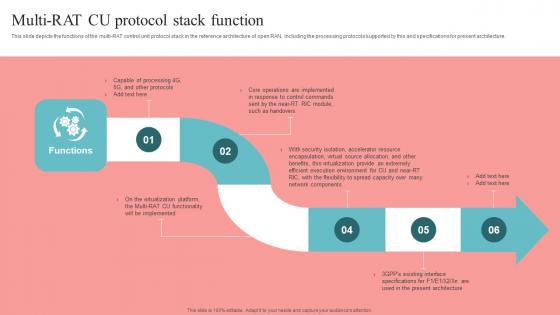 Multi RAT CU Protocol Stack Function Unlocking The Potential Of Open RAN Background Pdf Multi RAT CU Protocol Stack Function Unlocking The Potential Of Open RAN Background Pdf