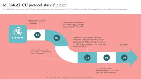 Multi RAT CU Protocol Stack Function Unlocking The Potential Of Open RAN Background Pdf