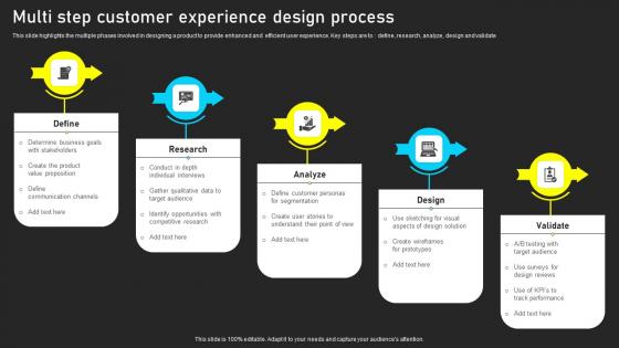 Multi Step Customer Experience Design Process Infographics Pdf