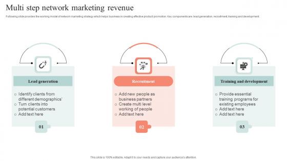 Multi Step Network Marketing Revenue Download Pdf