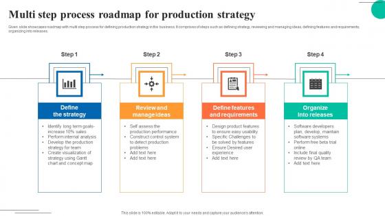 Multi Step Process Roadmap For Production Strategy Brochure Pdf