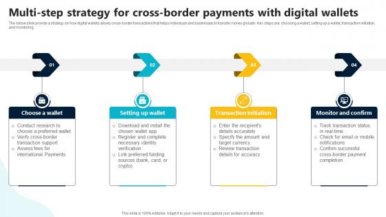Multi Step Strategy For Cross Border Payments In Depth Guide To Digital Wallets Fin SS V Multi Step Strategy For Cross Border Payments In Depth Guide To Digital Wallets Fin SS V