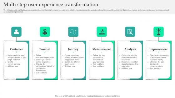Multi Step User Experience Transformation Template Pdf