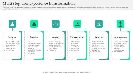 Multi Step User Experience Transformation Template Pdf Multi Step User Experience Transformation Template Pdf