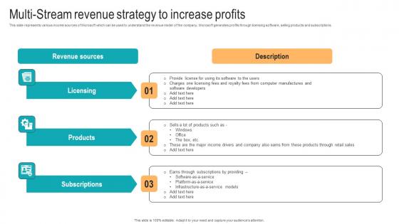 Multi Stream Revenue Strategy To Increase Profits Strategic Advancements By Microsofts Elements Pdf