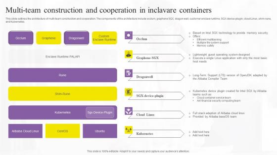 Multi Team Construction And Confidential Computing Technologies Themes Pdf