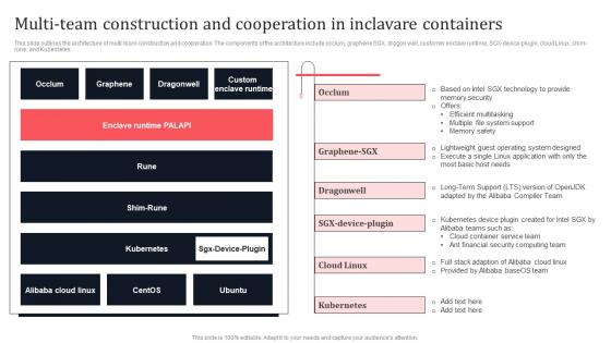 Multi Team Construction And Cooperation In Inclavare Containers Secure Multi Party Pictures Pdf