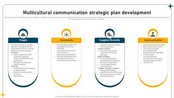 Multicultural Communication Strategic Plan Development Graphics Pdf Multicultural Communication Strategic Plan Development Graphics Pdf