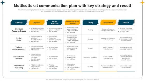 Multicultural Communication Strategic Plan Ppt Powerpoint Presentation Complete Deck With Slides