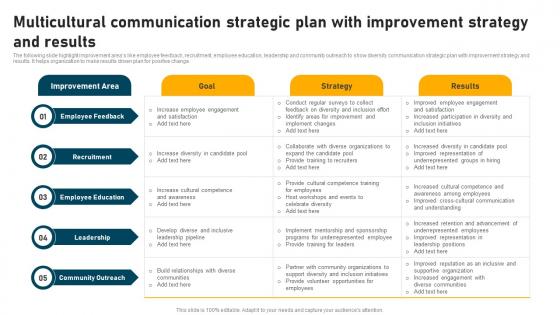 Multicultural Communication Strategic Plan With Improvement Strategy And Results Formats Pdf