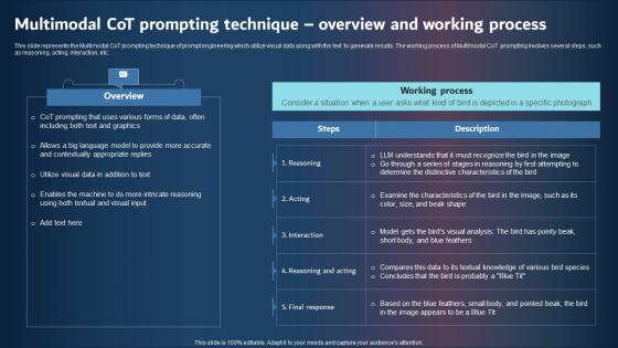 Multimodal Cot Prompting Technique Overview And Working Process Elements PDF