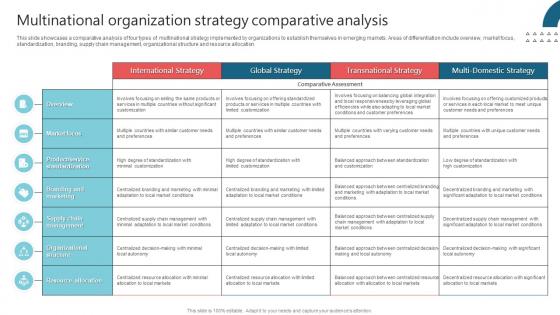 Multinational Organization Strategy Comparative International Strategy Corporations Professional Pdf