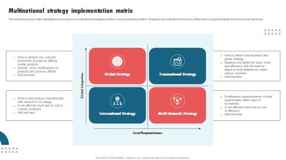 Multinational Strategy Implementation Matrix International Strategy Corporations Formats Pdf