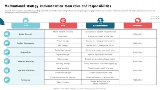Multinational Strategy Implementation Team International Strategy Corporations Summary Pdf