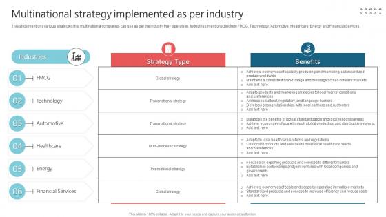 Multinational Strategy Implemented As Per Industry International Strategy Corporations Graphics Pdf