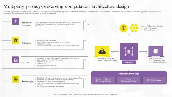 Multiparty Privacy Preserving Confidential Computing Technologies Rules Pdf